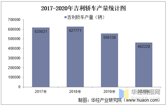 销量快讯：正规买球app吉利汽车1月销量超146万纯电动车增长达641