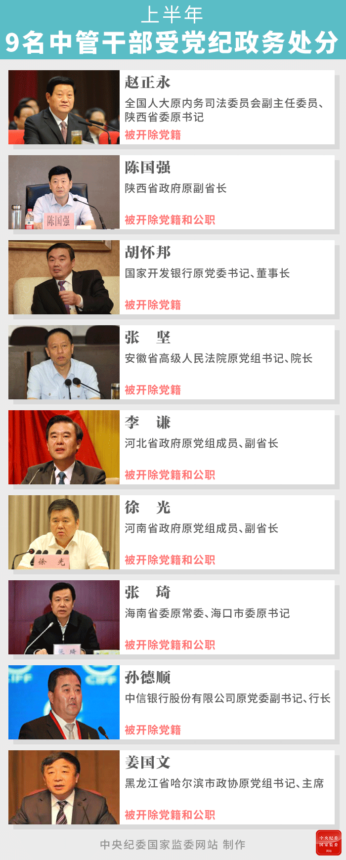 2006年正规买球app中国10大反腐败新闻