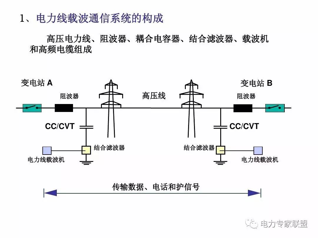 2021202正规买球app2年中国电力载波远动通道测试仪市场发展研究报告