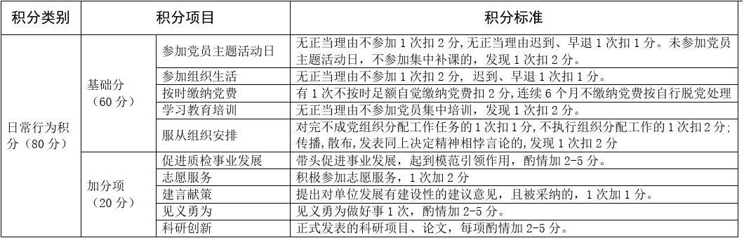 三江学院新闻宣传正规买球app工作评选表彰办法（试行）