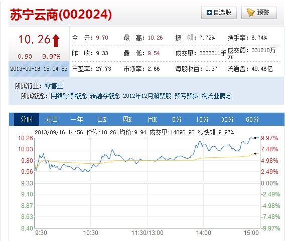 苏宁云正规买球app商股票趋势分析（股价1小时涨停市值增100亿）
