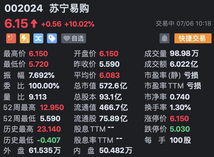 苏宁云正规买球app商股票趋势分析（股价1小时涨停市值增100亿）