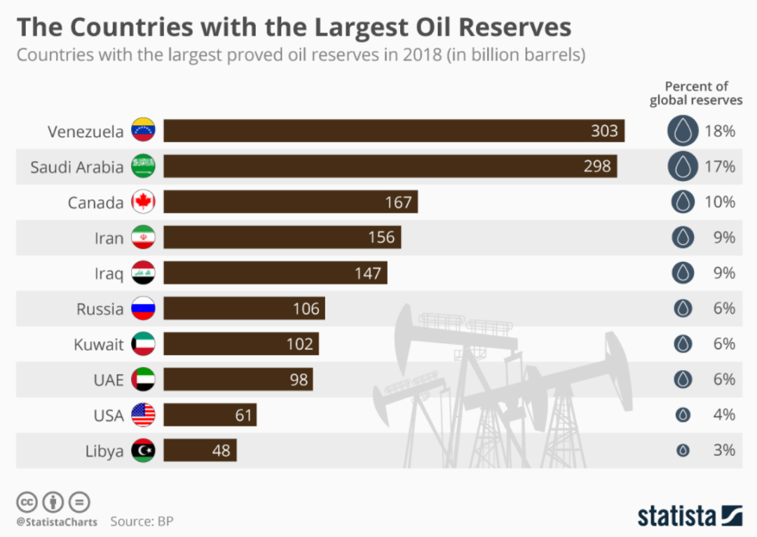坐拥全正规买球app球最大的石油储量人口仅3000万委内瑞拉为何穷困潦倒