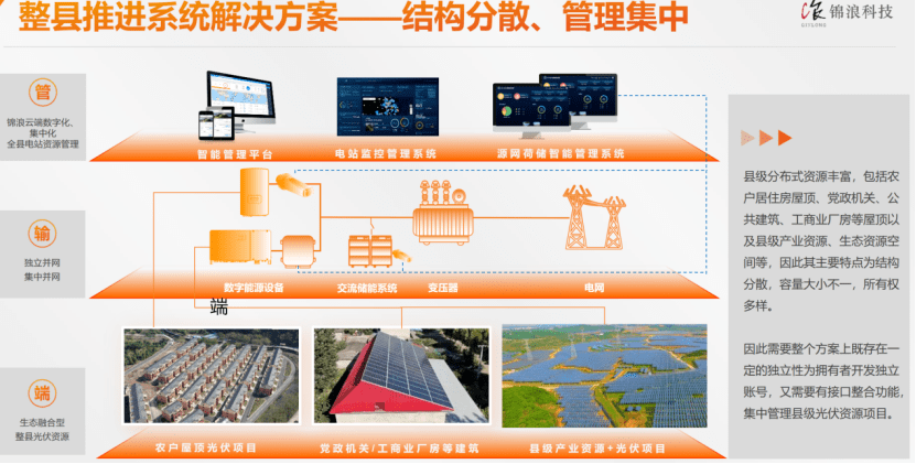 中国制造2正规买球app025分布式（可再生）能源产业发展研讨会在西安召开