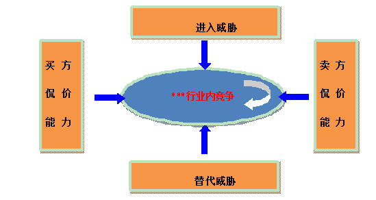 中国机械臂市正规买球app场竞争形势分析(波特五力模型五种力量)