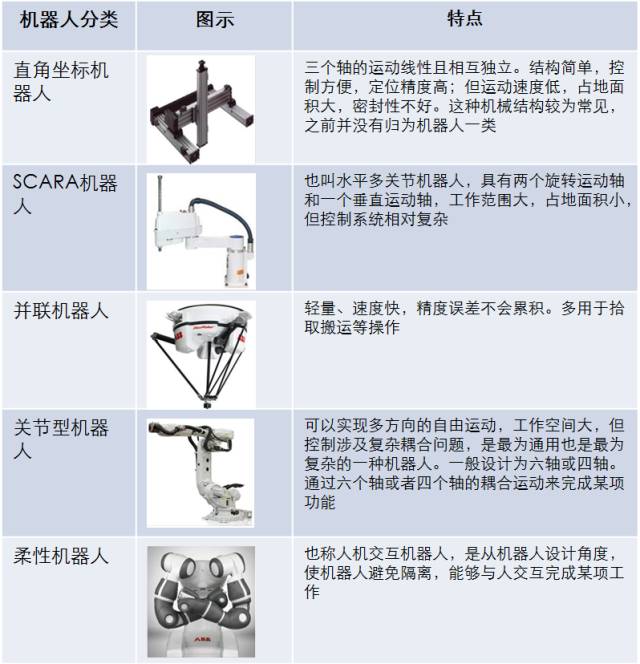中国机械臂市正规买球app场竞争形势分析(波特五力模型五种力量)
